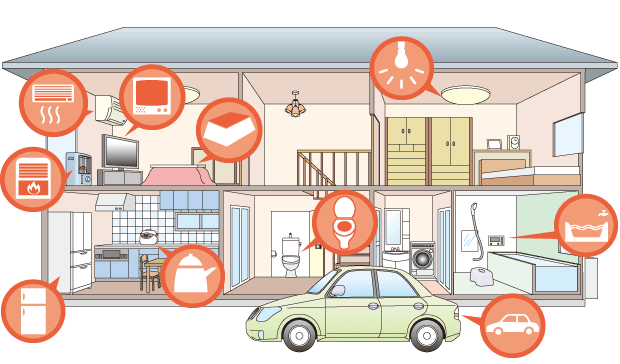モデル図 モデル図