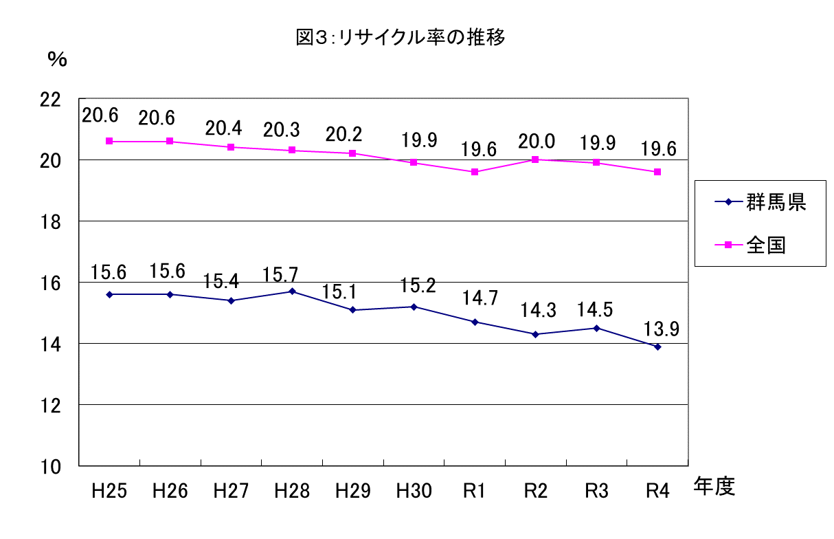 リサイクル率の画像