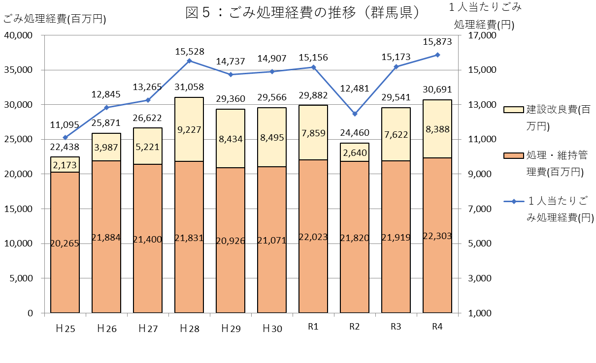 処理経費の画像